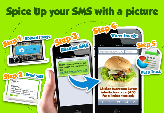 One Way SMS - Picture SMS Services